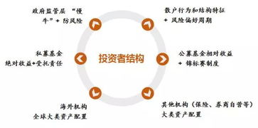 鲍际刚 建构中国高熵态市场的投资管理框架